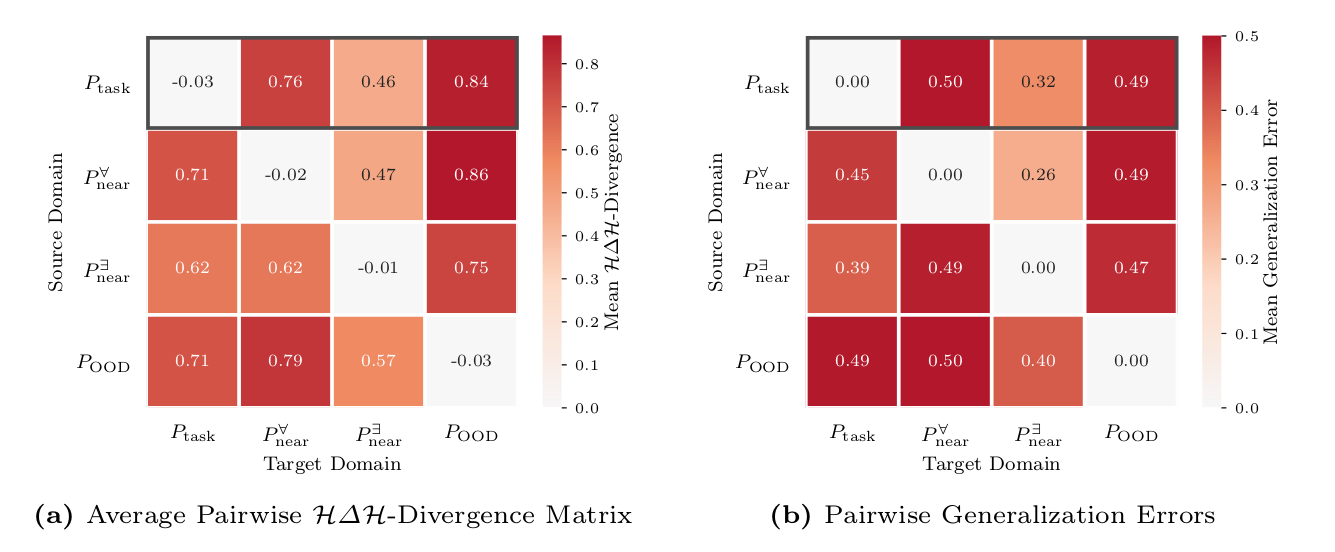 Covariate shift in auxiliary datasets