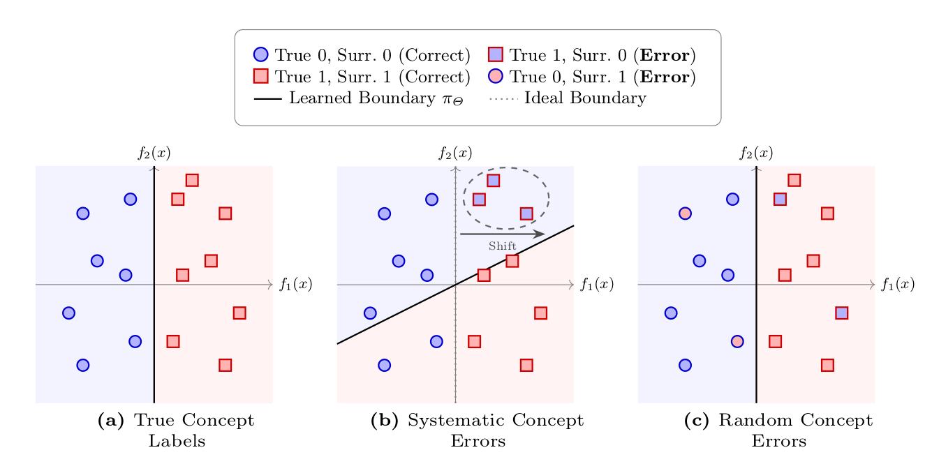 Geometric intuition of orthogonality