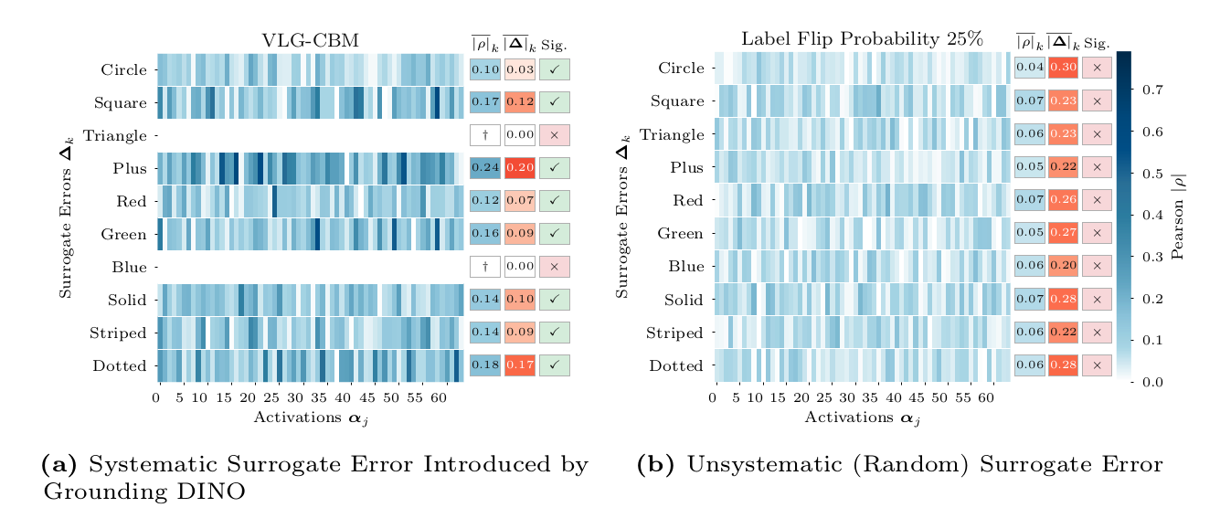 Systematic vs Random Errors